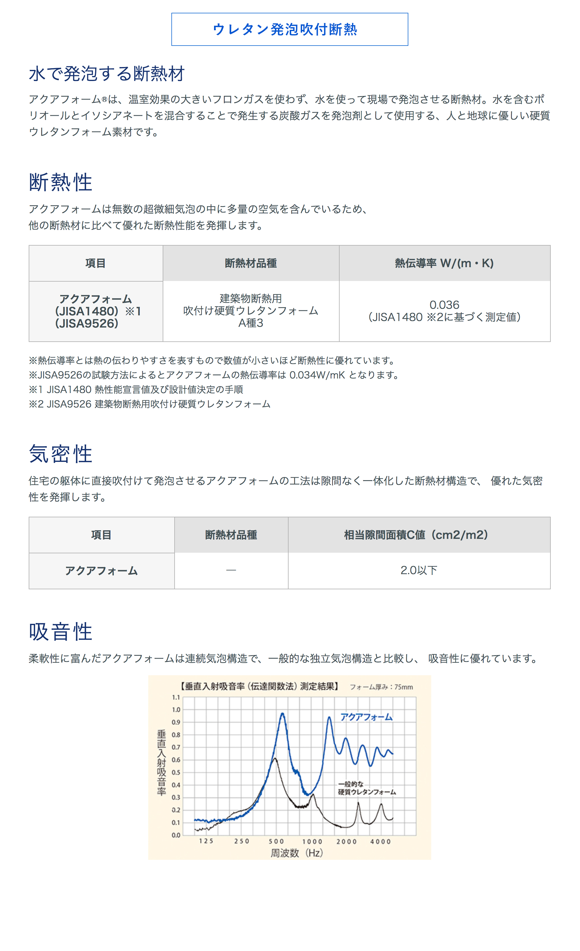 ウレタン吹付発砲断熱